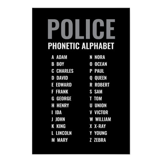 Phonetic Alphabet Police USAポスター ポスター (正面)