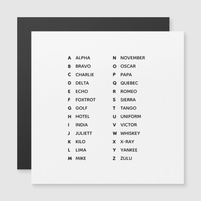 Phonetic Alphabet UK Magnetic Card (正面/裏面)