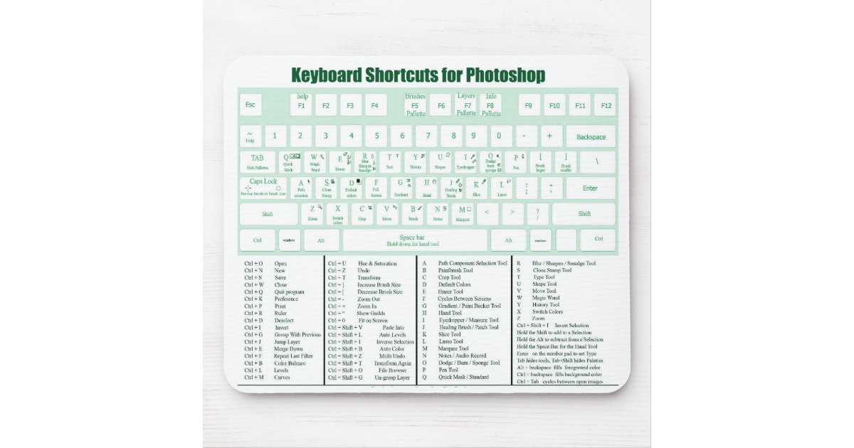 Photoshopのショートカットキーのマウスパッド マウスパッド Zazzle Co Jp Photoshopのショートカットキーのマウスパッド マウスパッド Zazzle Co Jp