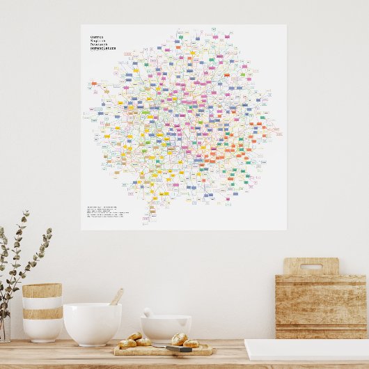 Physics Acronymパズルポスター ポスター (キッチン)