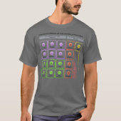 Physics Standard Model of Elementary Particles Tシャツ (正面)