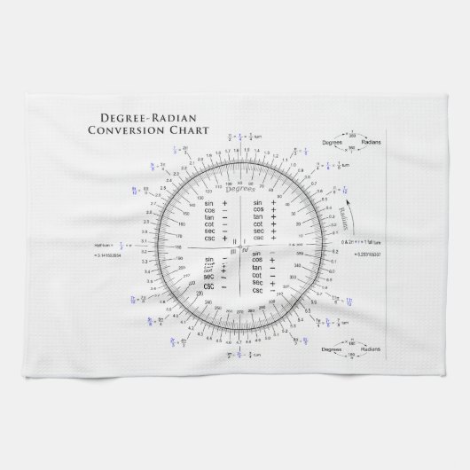 PiおよびTauの程度ラジアンの換算表 キッチンタオル (横)
