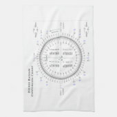 PiおよびTauの程度ラジアンの換算表 キッチンタオル (縦)