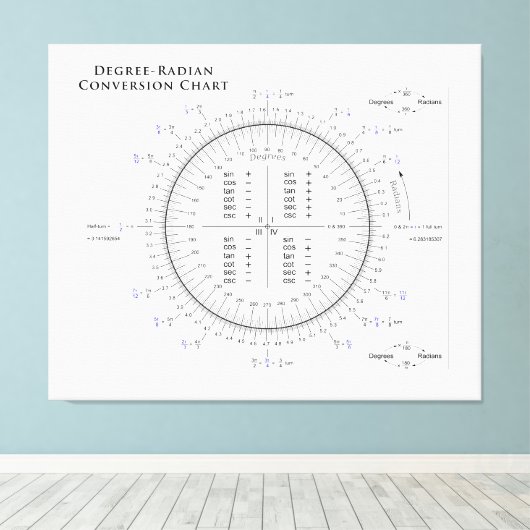 PiとTauを使用した度放射変換グラフ キャンバスプリント (インサイチュ (ウッドフロア))