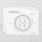 PiとTauを使用した度放射変換グラフ ポストカード (正面/裏面)