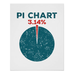 PiチャートおもしろいPi日計算先生 ポスター