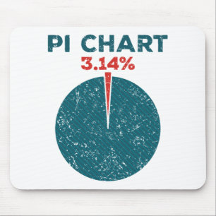 PiチャートおもしろいPi日計算先生 マウスパッド