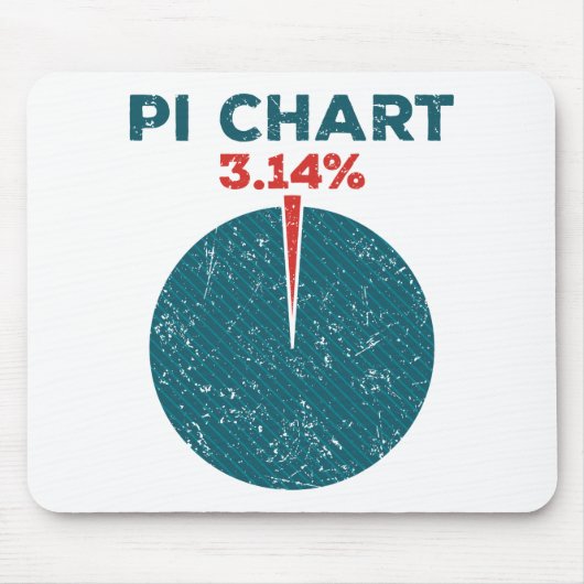 PiチャートおもしろいPi日計算先生 マウスパッド (正面)