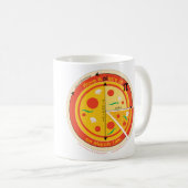 Pi日のマグのパイの部分 コーヒーマグカップ (正面右)