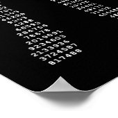 Pi日Ascii Pi 3.14数値演算ギーク ポスター (角)