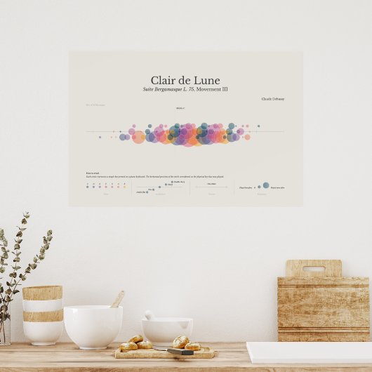 Piano Notes: Clair de Lune Poster ポスター (キッチン)