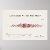 Piano Notes: Liebestraum No. 3 Poster ポスター (正面)