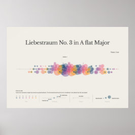 Piano Notes: Liebestraum No. 3 Poster ポスター