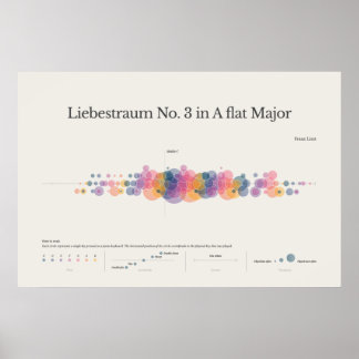 Piano Notes: Liebestraum No. 3 Poster ポスター
