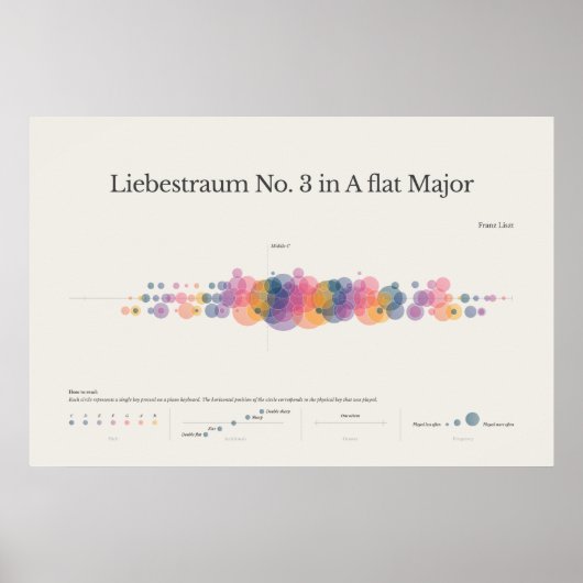 Piano Notes: Liebestraum No. 3 Poster ポスター (正面)