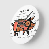 Pig Butcher Chart ラウンド壁時計 (傾斜)