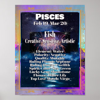 Pisces〔占星術の〕十二宮図ポスター占星術の事実 ポスター