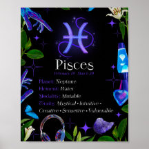 Pisces〔占星術の〕十二宮図星印Y2Kブラック4:5ポスター