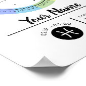 Pisces Zodiac Sign Art Print ポスター (角)