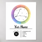 Pisces Zodiac Sign Art Print ポスター (正面)