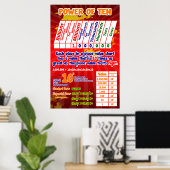 Place Value Power of Ten =ポスター/いかり表 ポスター (ホームオフィス)