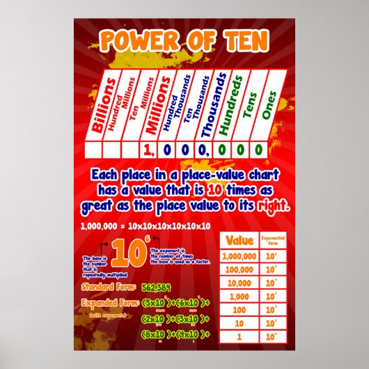 Place Value Power of Ten =ポスター/いかり表 ポスター (正面)