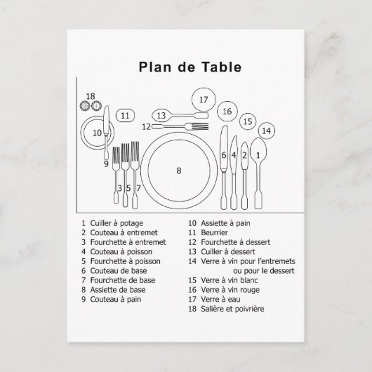 Plan De Table フランスの ポストカード (正面)