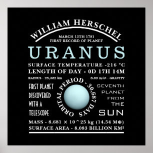 Planet Uranus Detailed Astronomy ポスター