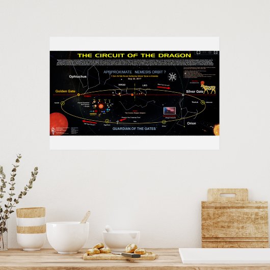 Planet X - Circuit of the Red Dragon 1 ポスター (キッチン)