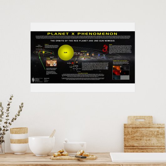 Planet X Phenomenon-2 ポスター (キッチン)