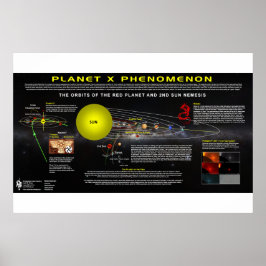 Planet X Phenomenon-2 ポスター
