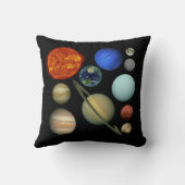 Planeten des Sonnensystem クッション (裏面)