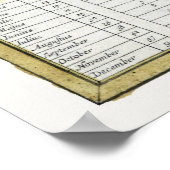 PLANISPHERE STAR CHART of 1700 ポスター (角)