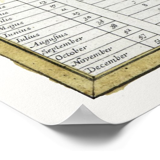 PLANISPHERE STAR CHART of 1700 ポスター (角)