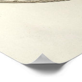 Planispheres celestes – 天 ポスター (角)