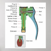 Plug of a Borstein Granat Grenade 1935 Model ポスター (正面)