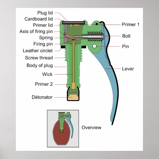 Plug of a Borstein Granat Grenade 1935 Model ポスター (正面)