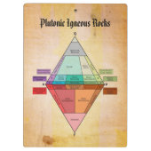 Plutonic QAPFの図表の羊皮紙のプリント クリップボード (裏面)