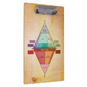 Plutonic QAPFの図表の羊皮紙のプリント クリップボード (右)