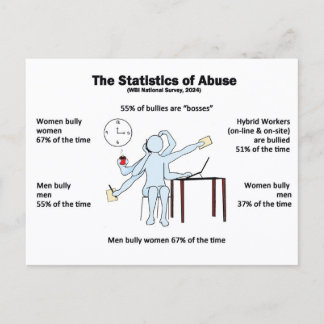 Postcard-Statistics of Abuse ポストカード