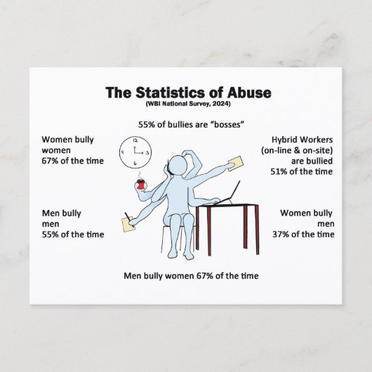 Postcard-Statistics of Abuse ポストカード (正面)