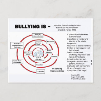Postcard-The Bullying Cycle ポストカード