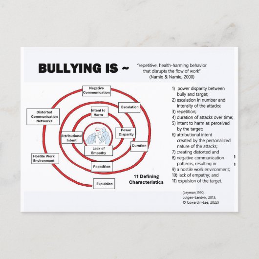 Postcard-The Bullying Cycle ポストカード (正面)