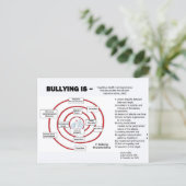 Postcard-The Bullying Cycle ポストカード (スタンド正面)