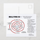 Postcard-The Bullying Cycle ポストカード (正面/裏面)