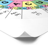 Poster Codons Amino Acids Table Genetic Code DNA ポスター (角)