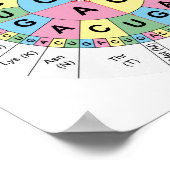 Poster Codons Amino Acids Table Genetic Code DNA ポスター (角)