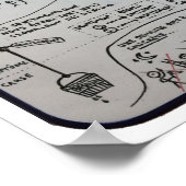 Poster "Communication Non Violente en 4 étapes" ポスター (角)