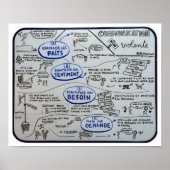 Poster "Communication Non Violente en 4 étapes" ポスター (正面)