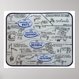 Poster "Communication Non Violente en 4 étapes" ポスター